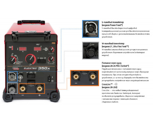 Универсальный сварочный источник FLEXTEC 350X